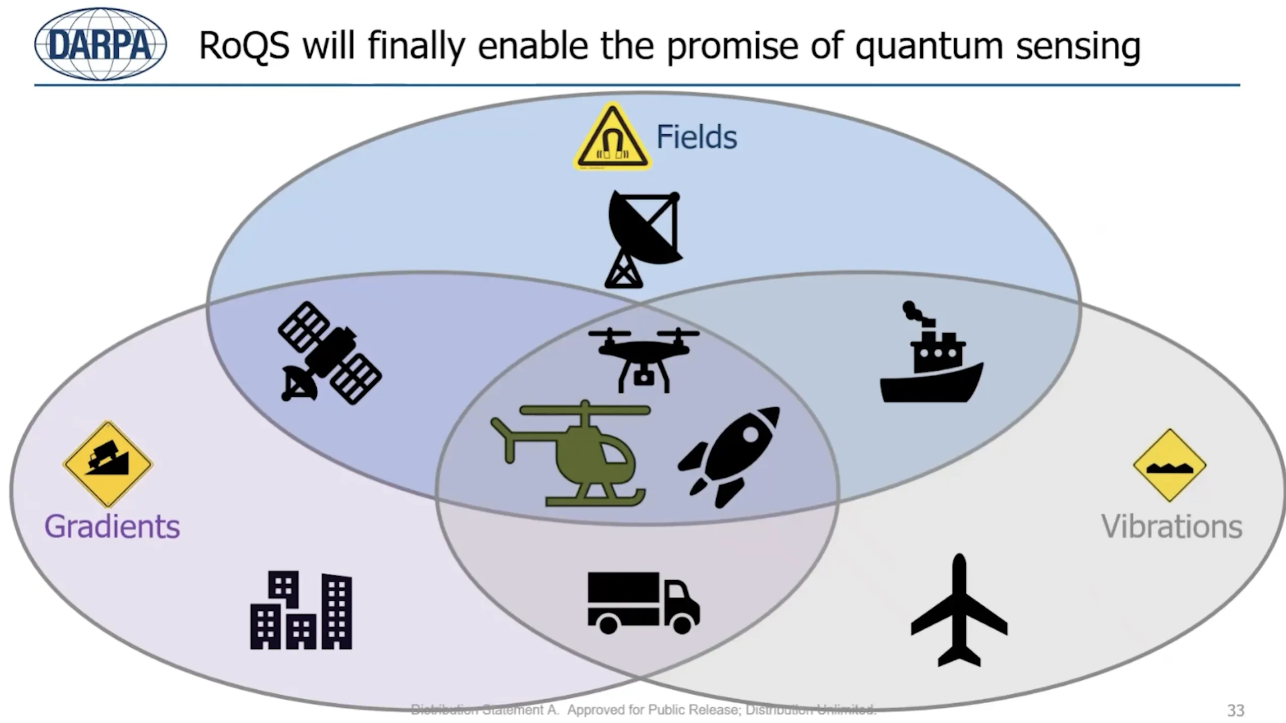 Quantum sensing diagram